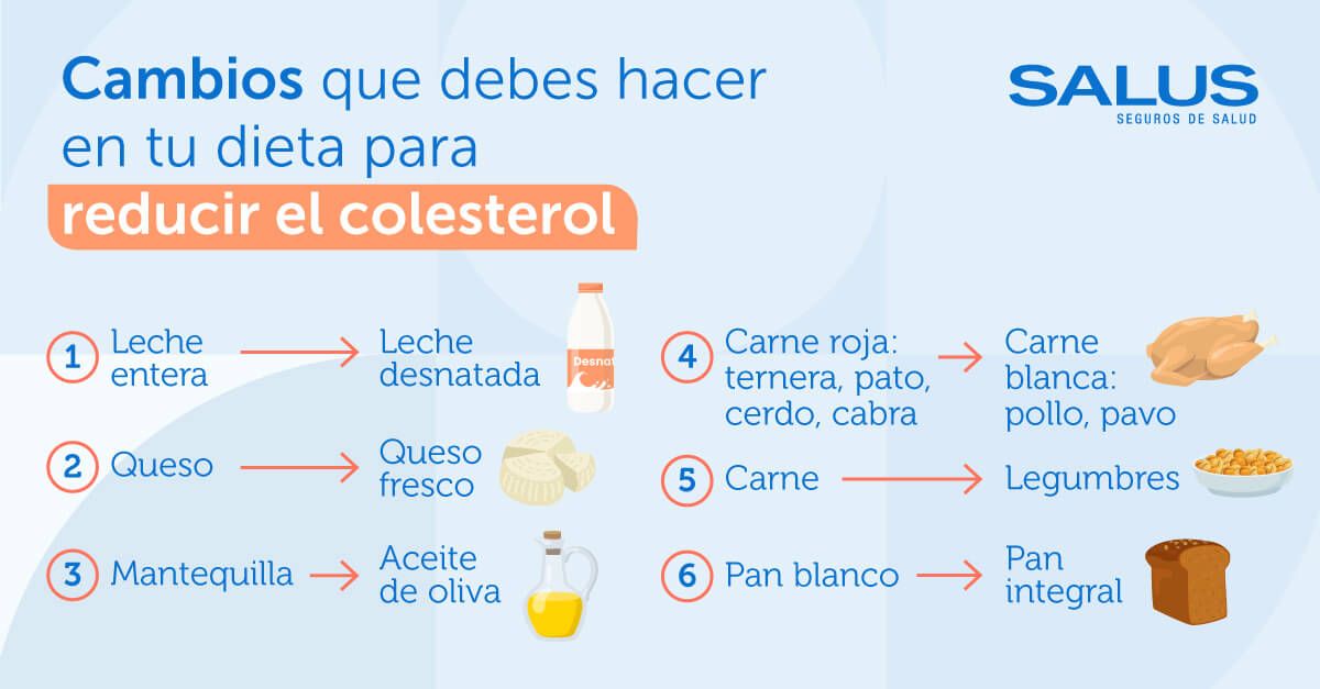 Alimentos para bajar el colesterol